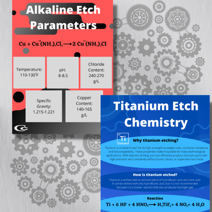 infographic explaining etching chemistry, alkaline etch parameters, titanium etch chemistry