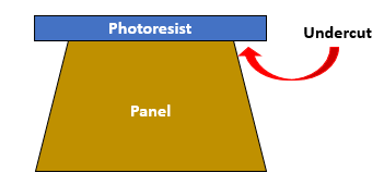 graphic showing how undercut occurs in panels